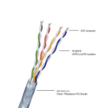 UTP케이블 - Unchielded Twisted Pair Category3