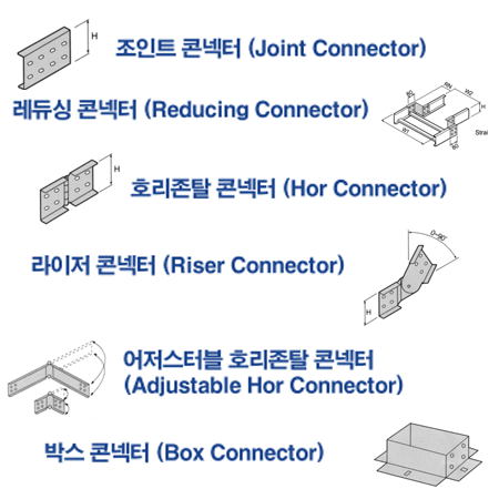 각종 콘넥터