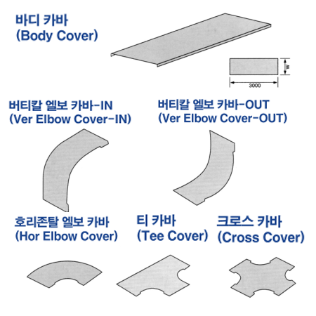 각종 덕트 카바