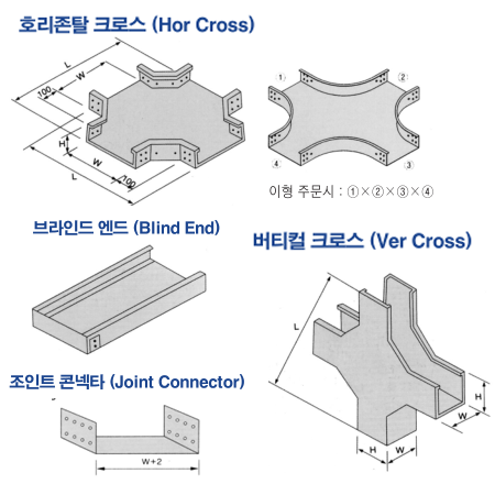 호리존탈/버티컬 크로스, 브라인드엔드, 조인트콘넥터